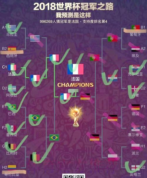 2026年世界杯谁能问鼎？冠军归属深度预测与分析