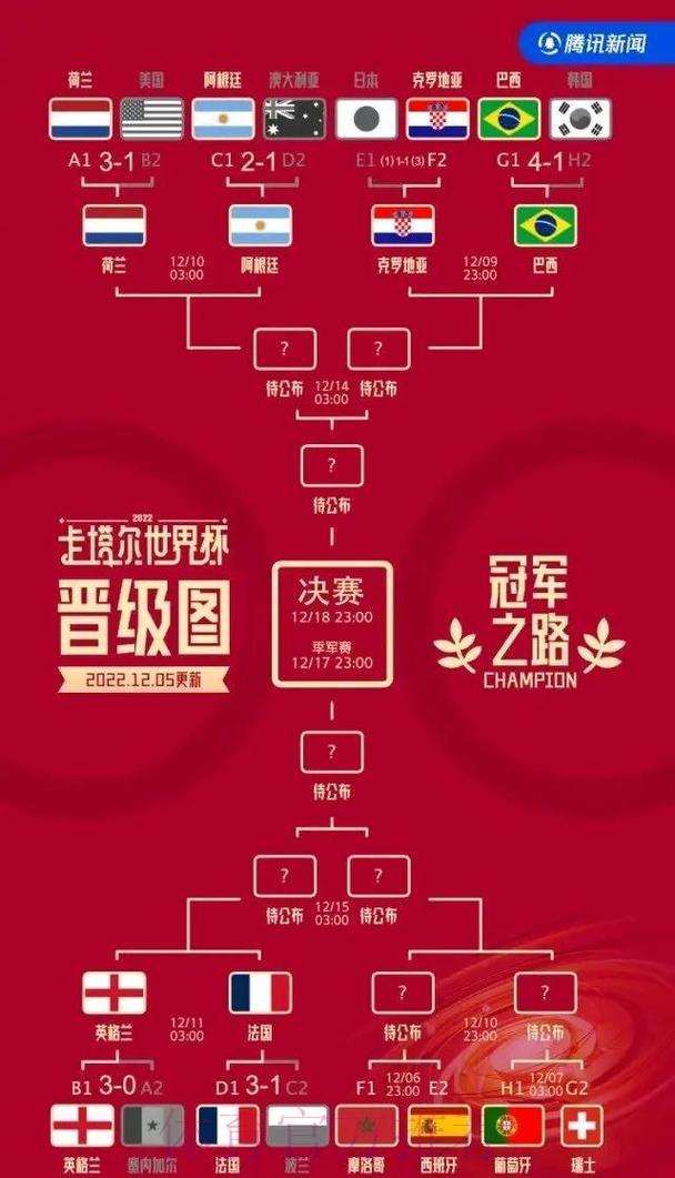 世界杯夺冠争夺战:专家深度解析各路强队胜算 世界杯夺冠争夺战:专家深度解析各路强队胜算