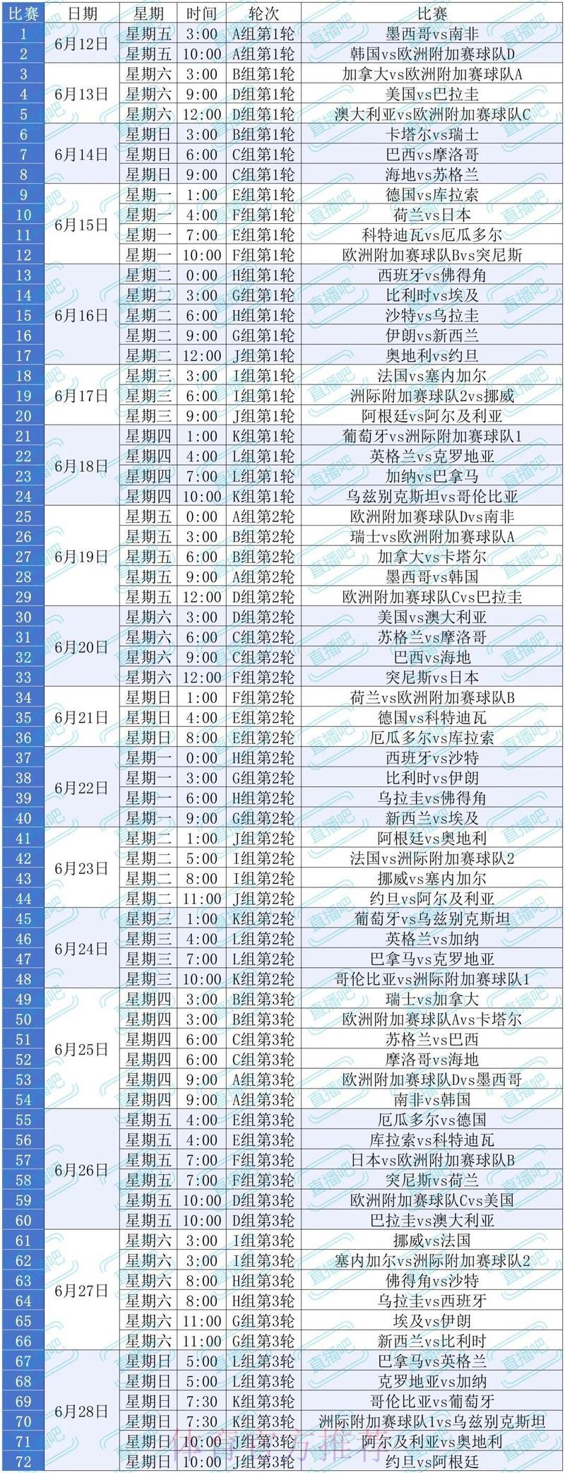 2026年足球世界杯高清直播完整观看指南 2026年足球世界杯高清直播完整观看指南