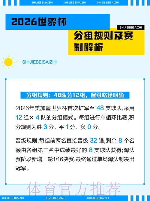 2026世界杯赛事深度解读与全面分析报告 2026世界杯赛事深度解读与全面分析报告