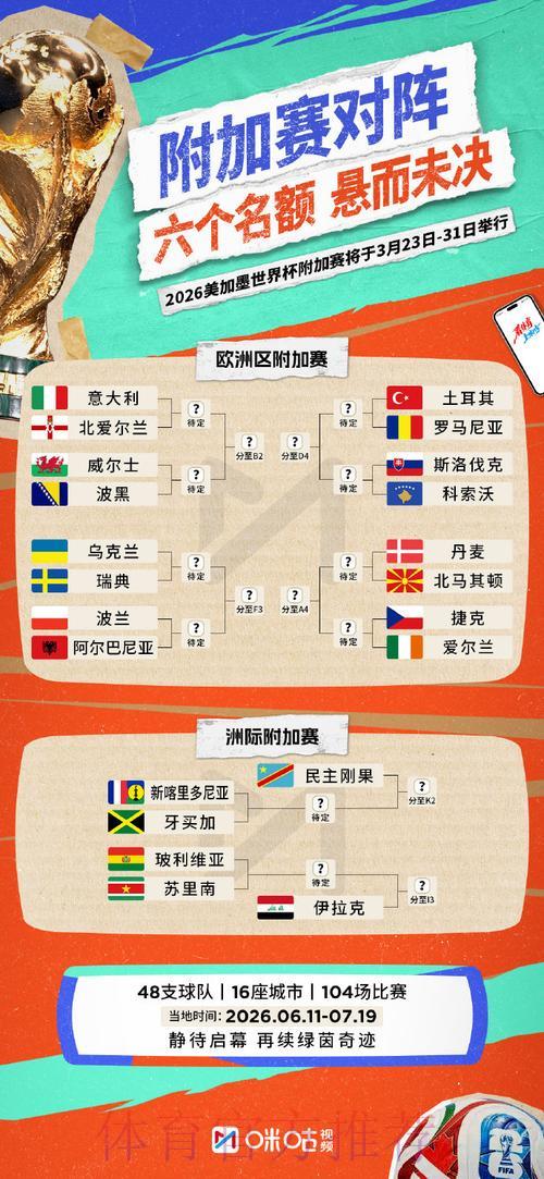 2026世界杯投注翻倍获利的核心策略