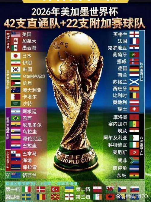 2026年世界杯参赛球队完整盘点