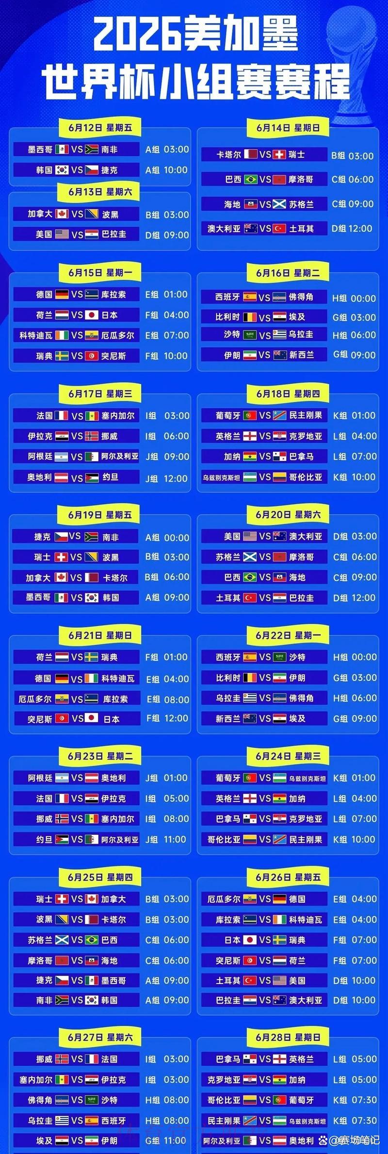2026年世界杯参赛球队完整盘点