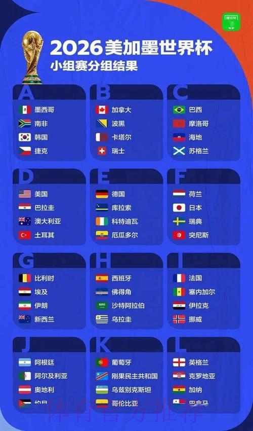 2026年世界杯参赛球队完整盘点