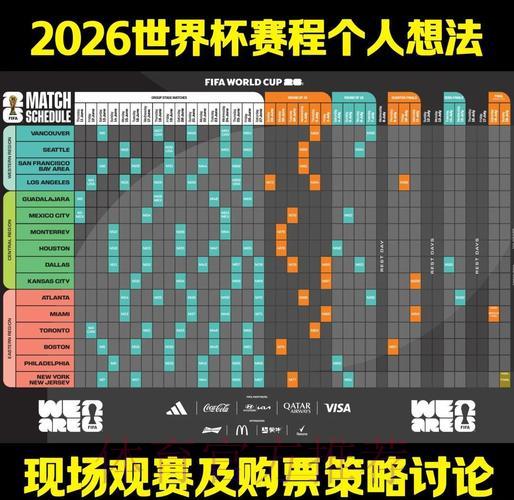 2026年世界杯全程赛制深度解析:完整日程与精彩看点一览 2026年世界杯全程赛制深度解析:完整日程与精彩看点一览