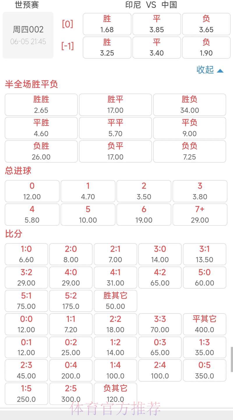 2026世界杯全站赔率盘口稳定运营
