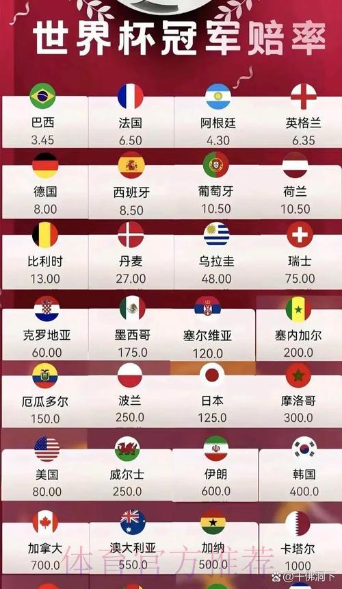 2026世界杯全站赔率盘口稳定运营