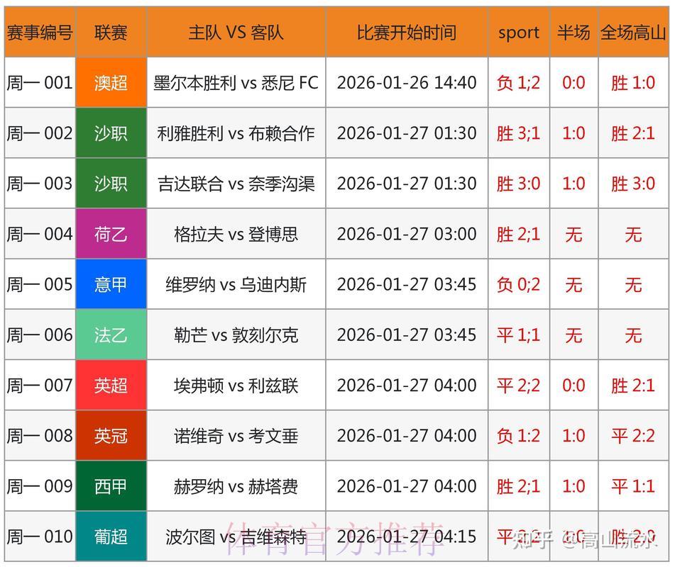 世界杯竞猜攻略：借助数据分析助你稳操胜券