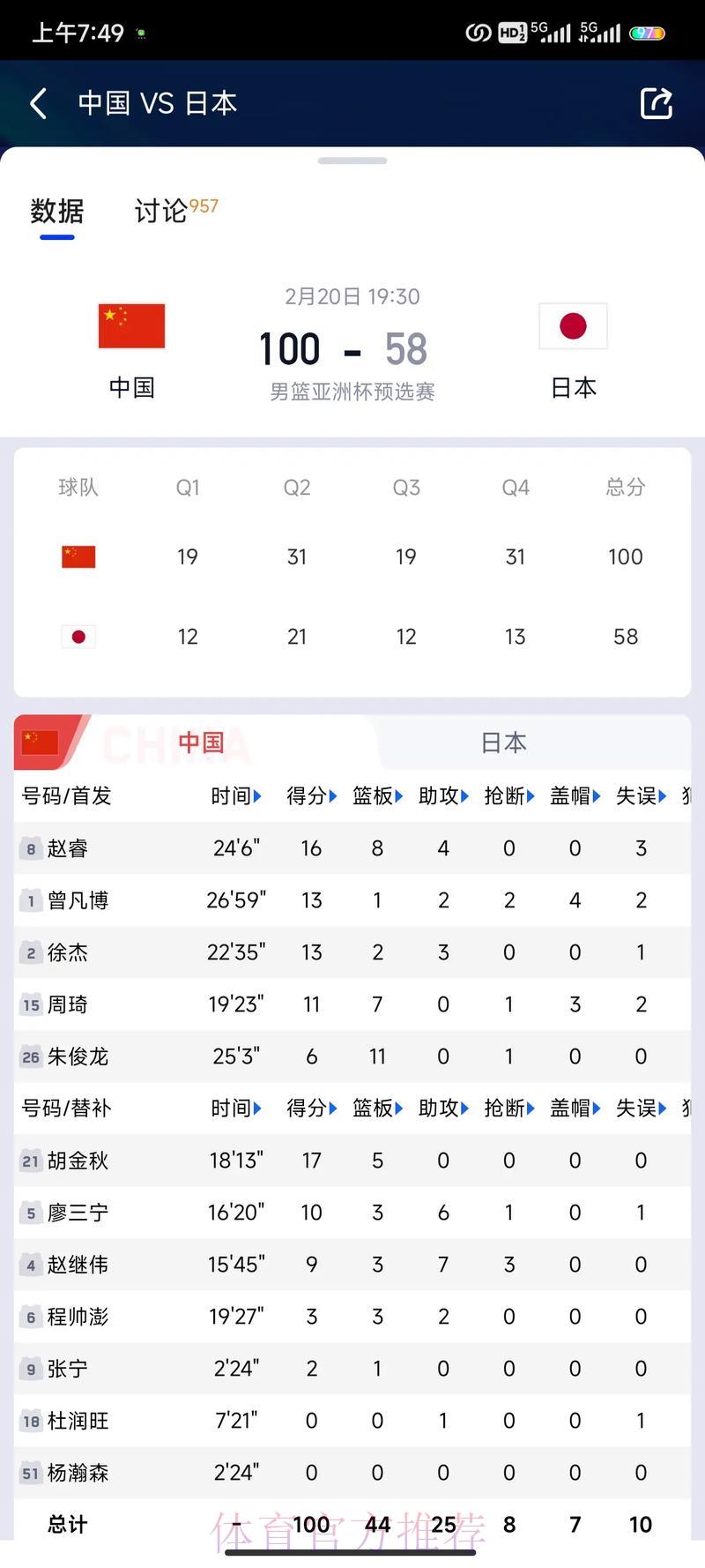 男篮世界杯竞猜指南及优质平台精选推荐 男篮世界杯竞猜指南及优质平台精选推荐