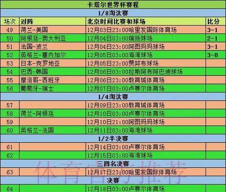 历届FIFA世界杯全场比分数据汇总