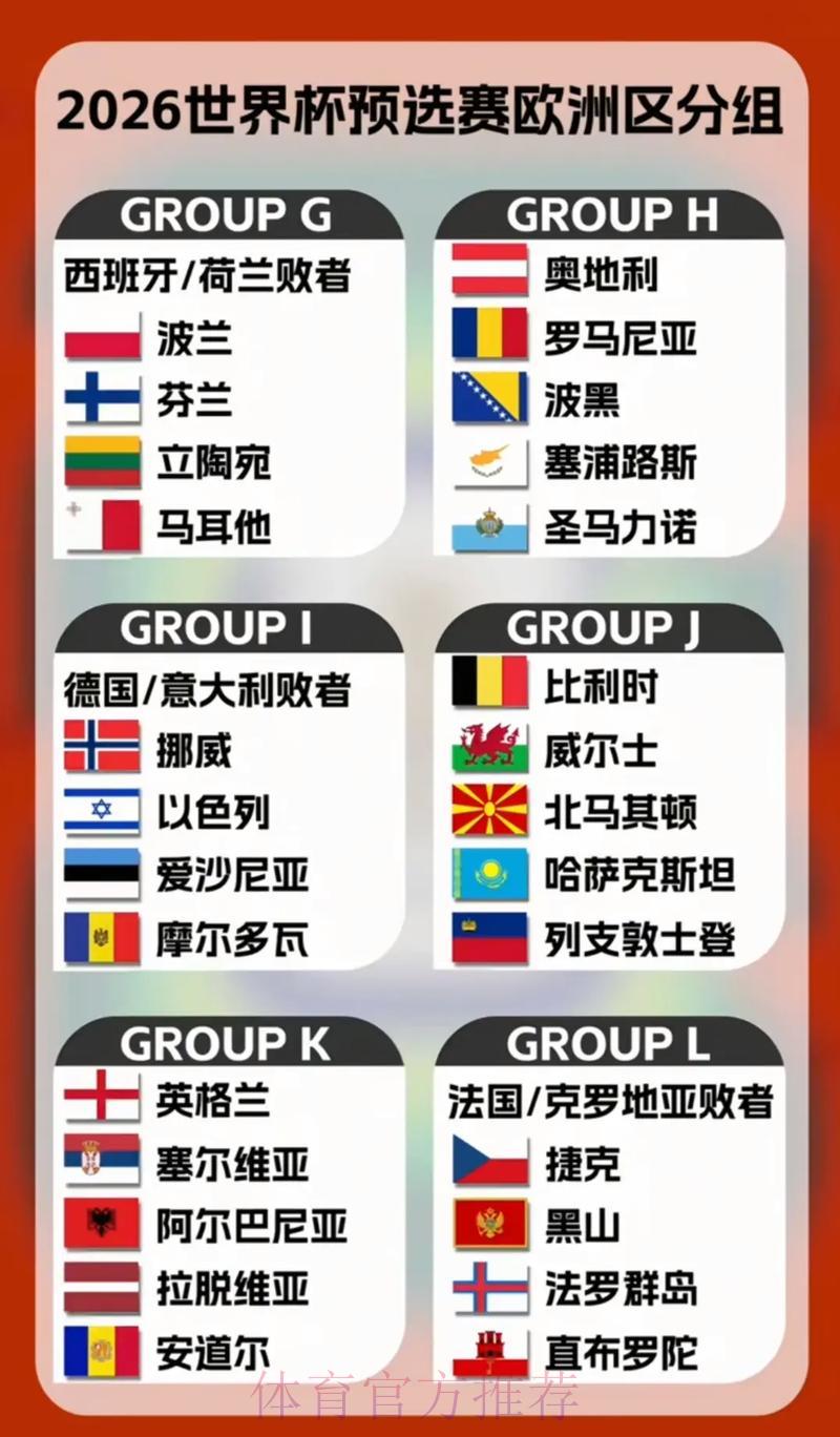 2026年世界杯预选赛各队实力阵容深度解析 2026年世界杯预选赛各队实力阵容深度解析